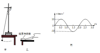 甲乙两个学习小组分别利用单摆测量重力加速度．甲组同学采用图甲所示的实验装...