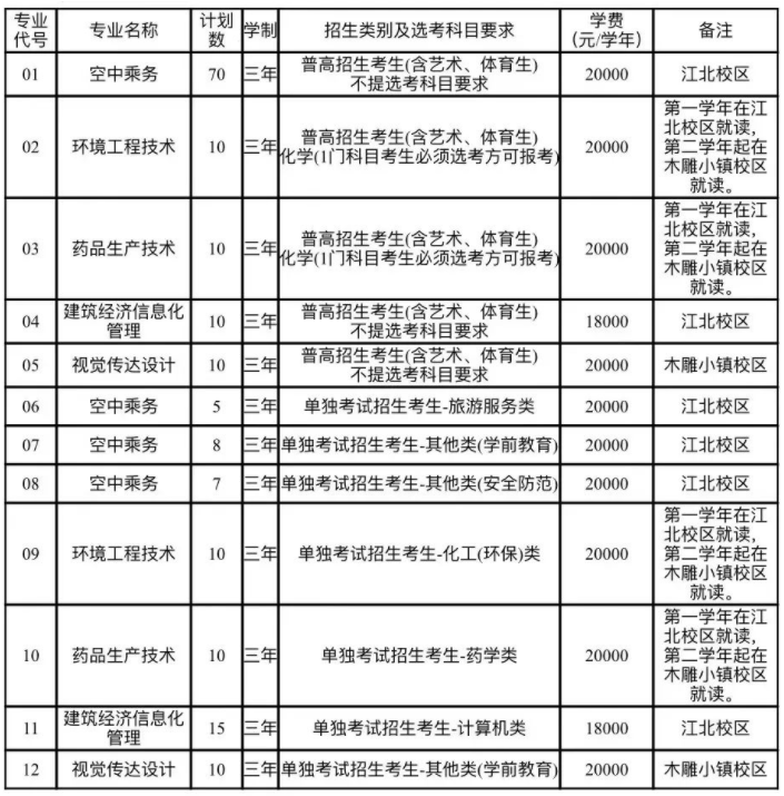 2024年浙江广厦建设职业技术大学高职提前招生计划