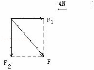 已知一个物体同时受到两个力的作用，其中一个水平向右的力F1=12...