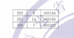 2023福建高考一分一段表 高考成绩全省排名查询