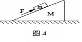 如图所示，斜面体M放置在水平地面上，位于斜面上的物块m受到沿斜面...