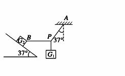 所受重力G1＝8N的砝码悬挂在绳PA和PB的结点上．PA偏离竖直方向37°角，PB在水平方向，且连在所受...