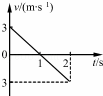 四个质点从原点出发在一直线上运动，它们的v﹣t图象分别如下图所示...