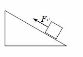 一物体质量为m，放在斜面上静止，受一沿斜面向上的力F作用，产生沿斜面向上的加速度a，若将此沿斜面上的力的...