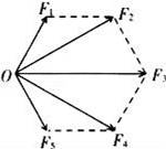 作用于O点的五个恒力F1、F2、F3、F4、F5的矢量图的末端跟O点恰好...