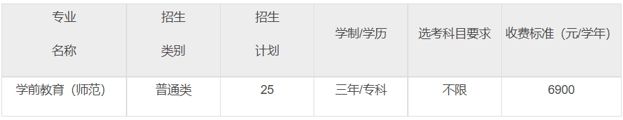 金华职业技术学院2024年三位一体综合评价招生章程