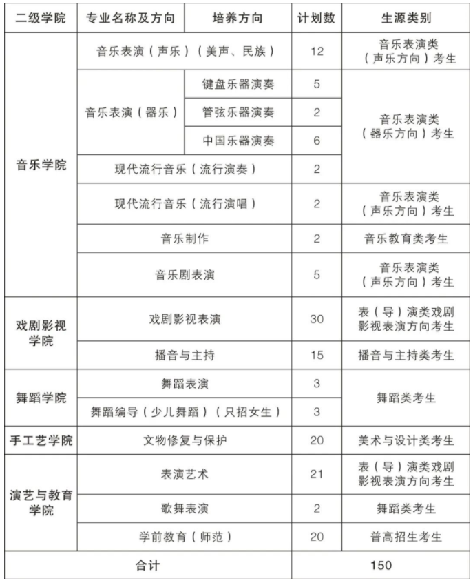 浙江艺术职业学院面向普高招生计划