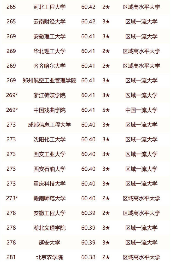 2024大学排名300强名单