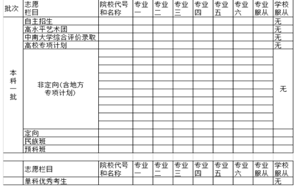 湖南高考志愿填报表样本 大概什么样式