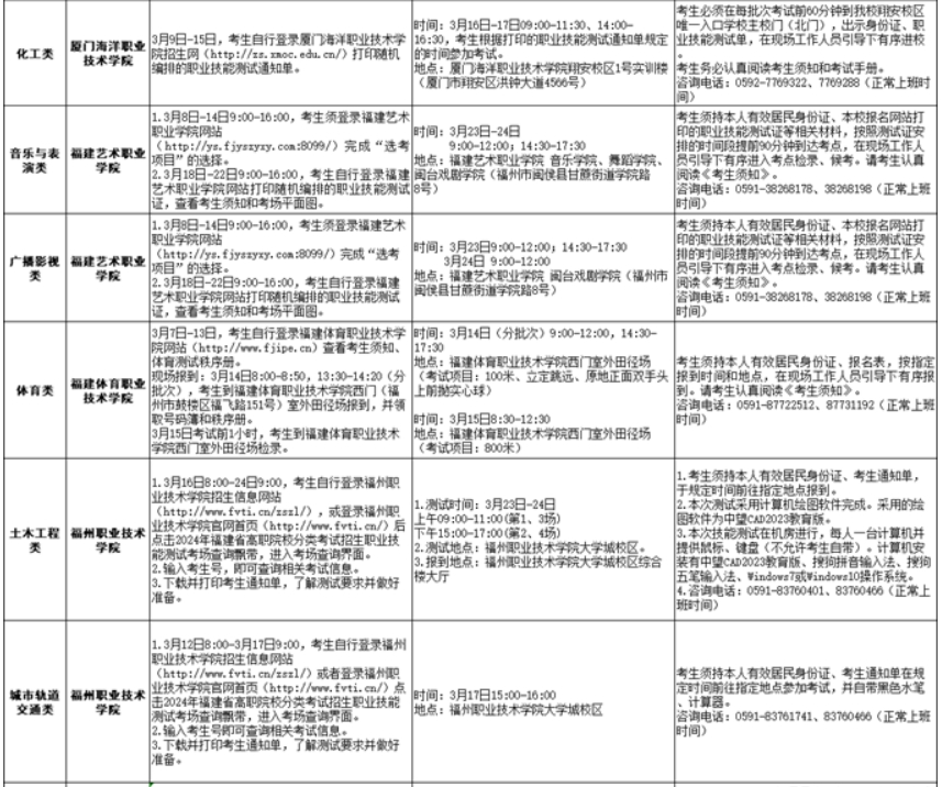 福建2024年高职分类招考中职生职业技能测试考试安排