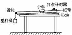 在《探究加速度与力、质量的关系》实验中采用如图所示的装置．（1）本实验应...