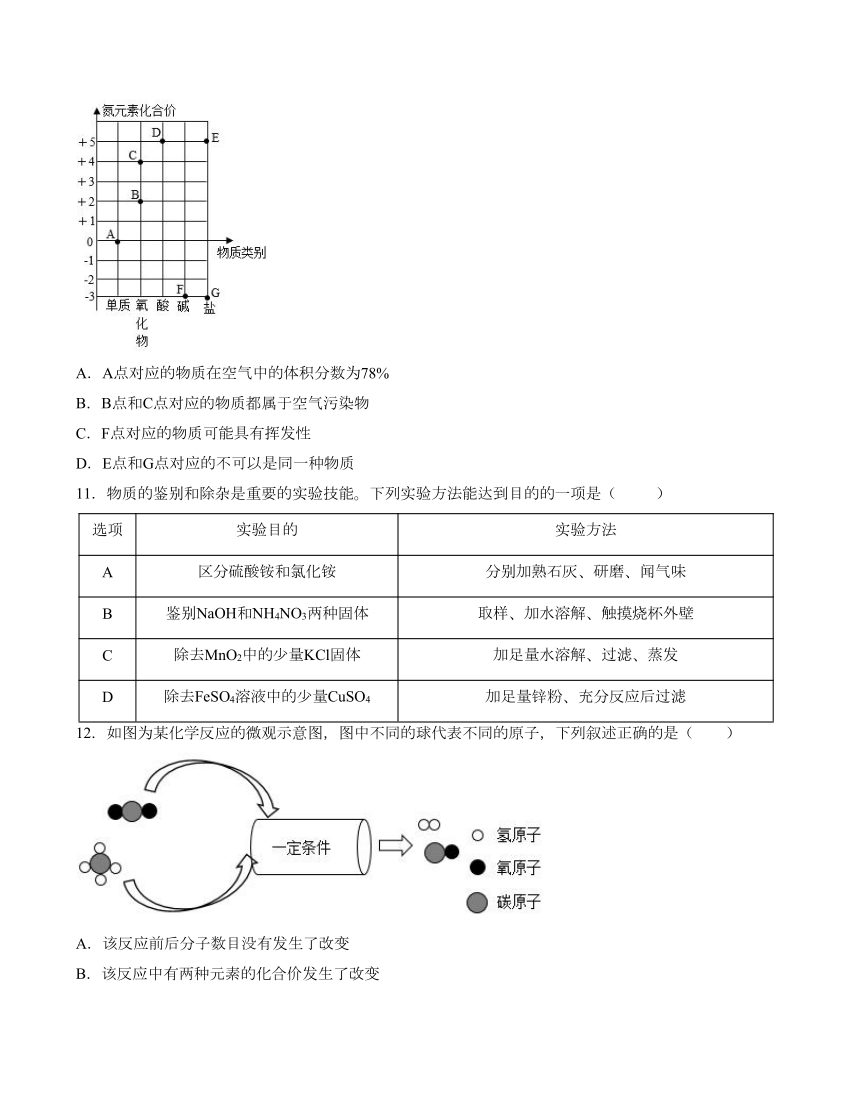 2024年化学中考一模全真模拟卷B（甘肃专用）(无答案)