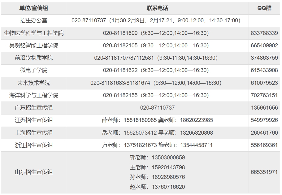 2024年华南理工大学综合评价招生报名通知