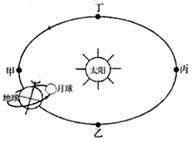 以图中天体为中心天体的天体系统有（    ）A．1级      ...
