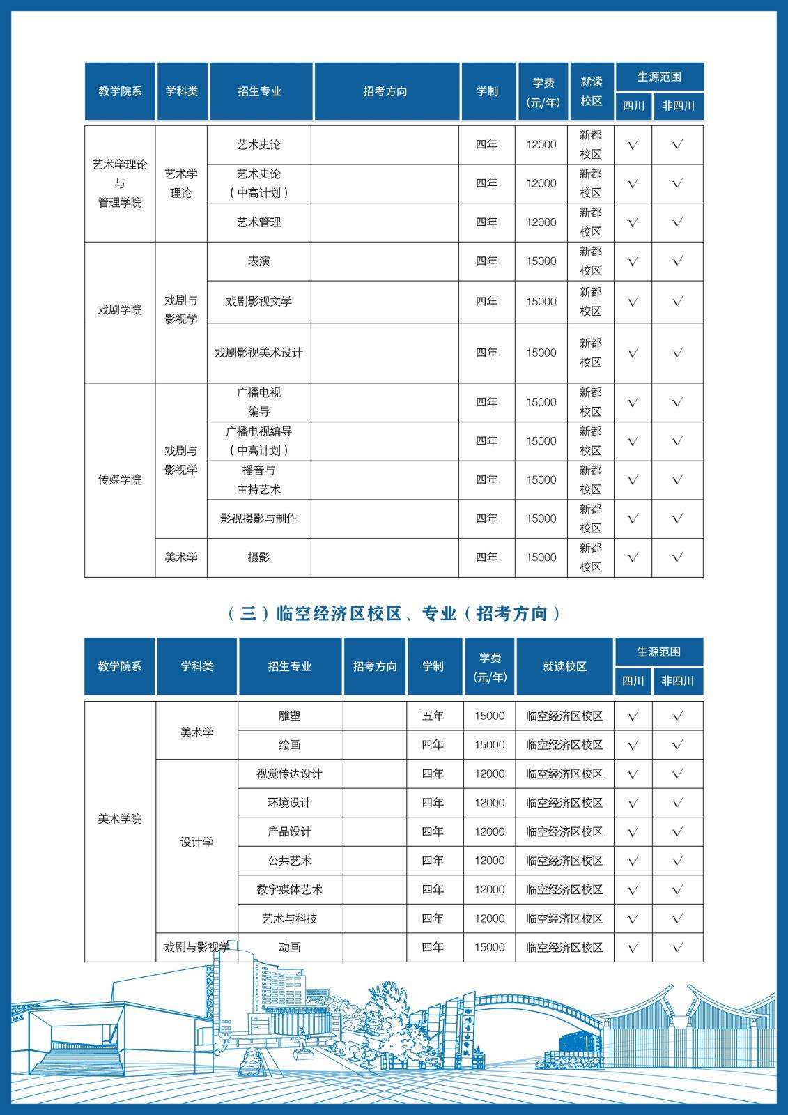 四川音乐学院2024年本科招生简介