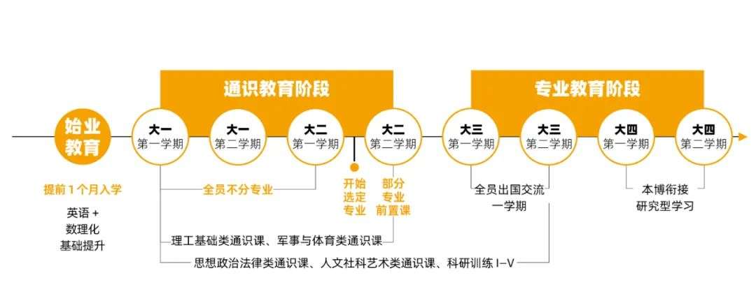 2024年西湖大学创新班值得报吗？初试、复试考什么？