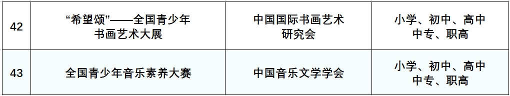 综合评价认可哪些竞赛奖项？哪些赛事含金量高？