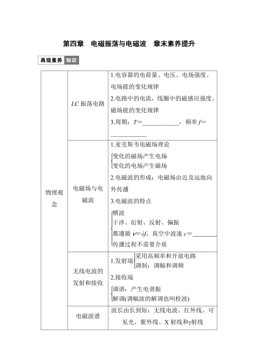 第四章　电磁振荡与电磁波 章末素养提升 学案（学生版+教师版）—2024年春高中物理人教版选择性必修 第二册