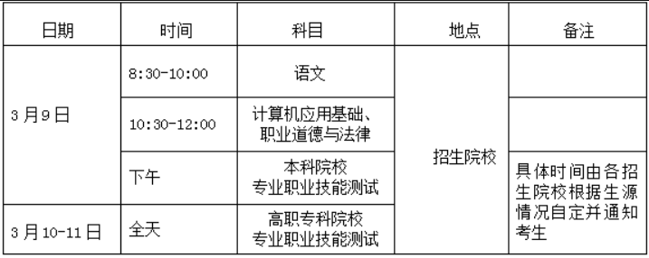 海南2024高职分类招生考试时间及科目