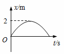 下列所给的图象中能反映作直线运动的物体回到初始位置的是(  )A．                   ...