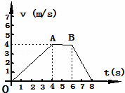 如图所示，为某物体做直线运动的速度图象．由图象可知；物体在这段时间内物体运动的最大速度大小为______...