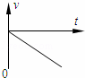 一个物体做自由落体运动，如图所示的四幅图中表示其v﹣t图象正确的是（）A．  B．  C．  D．答案：...