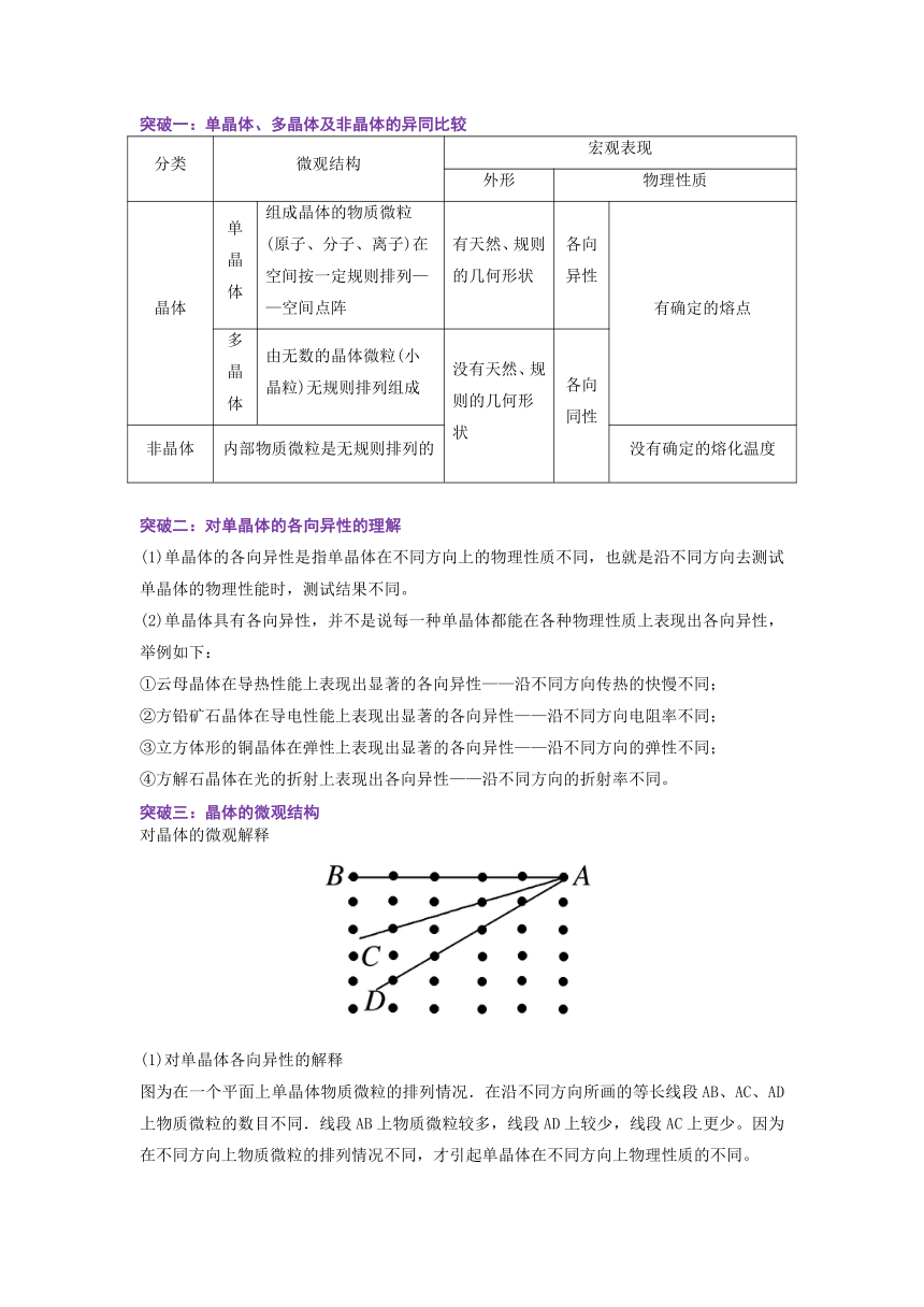 人教版2019选择性必修第三册高二物理同步精品讲义2.4固体(原卷版+解析版)