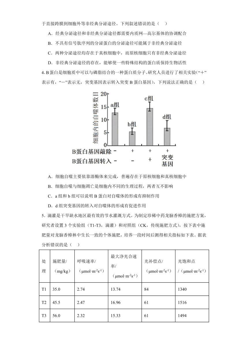 湖南省株洲市芦淞区2023-2024学年高三下学期第二次模拟检测生物学试题（含答案）