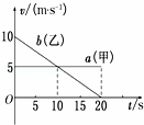 甲乙两辆汽车在平直的公路上沿同一方向作直线运动，t=0时刻同时经过公路旁...