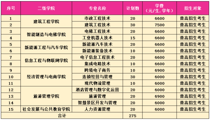 2024年湖州职业技术学院高职提前招生计划