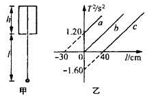 将一单摆装置竖直悬挂于某一深度为h（未知）且开口向下的小筒中（单摆的下部...