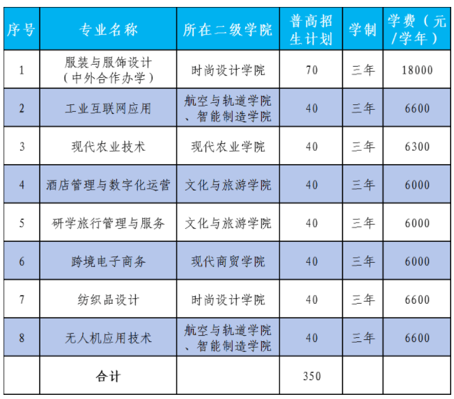 2024年嘉兴职业技术学院高职提前招生计划