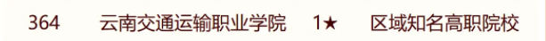 校友会2024中国交通高职院校排名