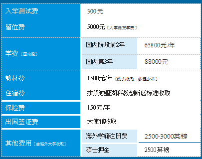 西安交通大学国际本科收费标准