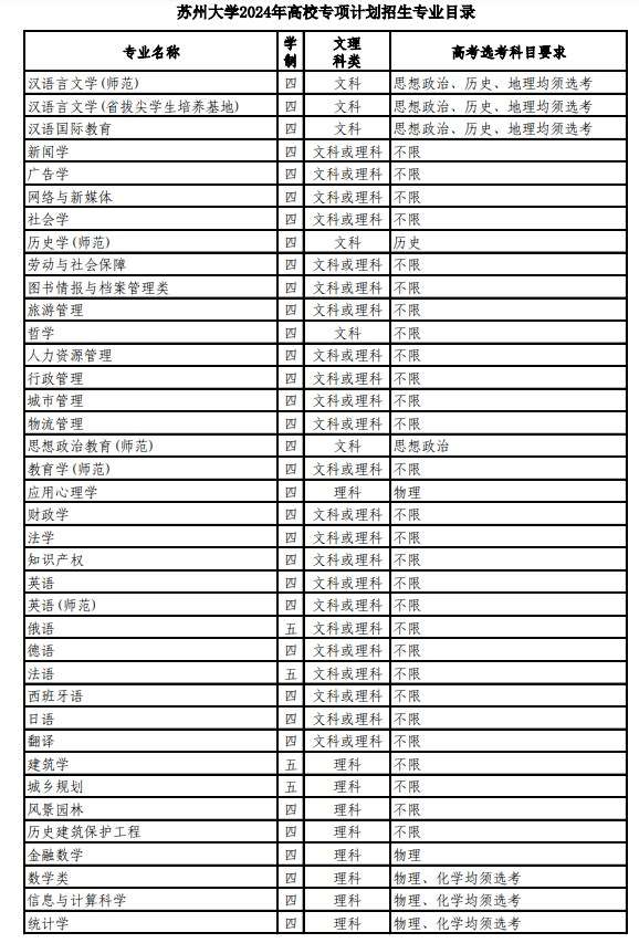 苏州大学2024高校专项计划招生简章 招生专业及计划