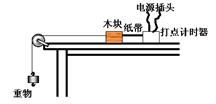 为了探究加速度与力的关系，某同学设计了如图所示的实验装置，带滑轮的长木板水平放置．在该实验中必须采用控制...