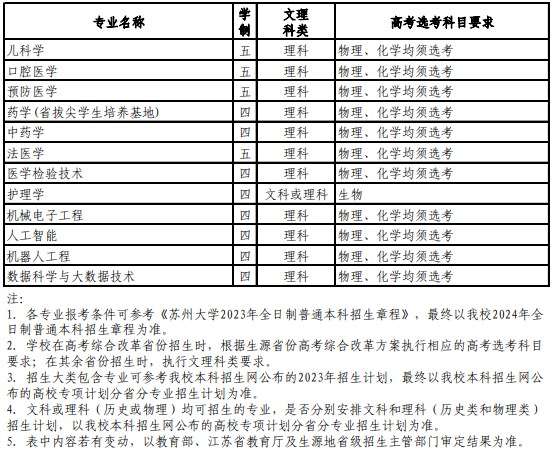 苏州大学2024高校专项计划招生简章 招生专业及计划