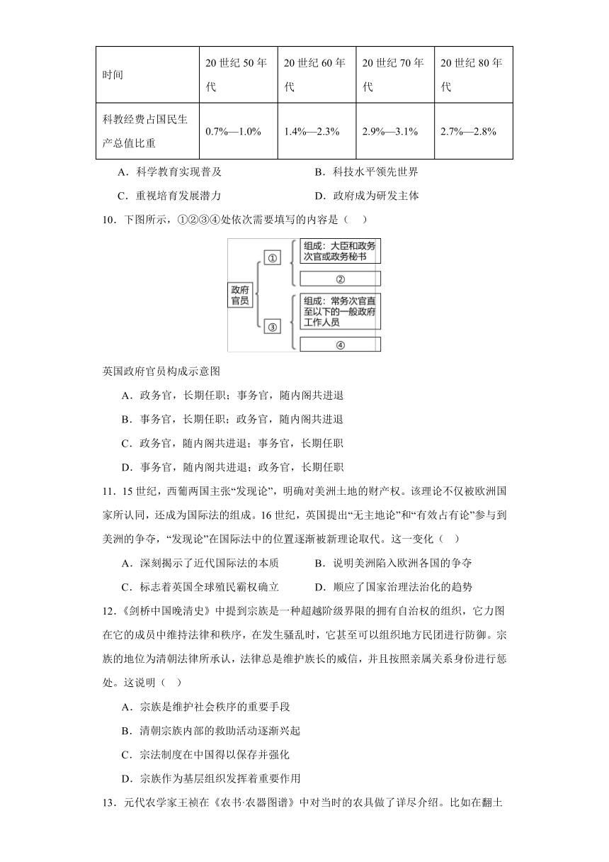 江西省上饶市育英学校2023-2024学年下学期高三3月历史测试卷（含解析）