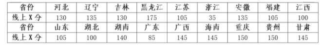 北京航空航天大学2024高校专项计划招生简章 招生专业及计划