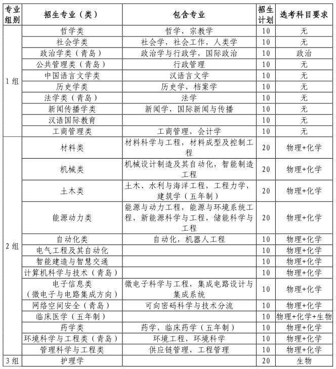 山东大学2024年综合评价招生简章发布！拟招300人