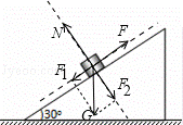 把一个质量m=1kg的滑块，放在倾角θ=30°斜面上．滑块受到重力，如图所示（滑块还受到沿斜面向上的拉力...