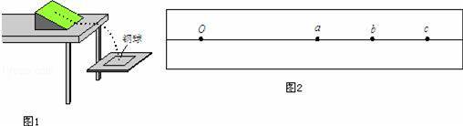 某同学设计了一个研究平抛运动的实验装置，如图1．在水平桌面上放置一个斜面，让钢球从斜面上由静止滚下，钢球...