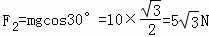 把一个质量m=1kg的滑块，放在倾角θ=30°斜面上．滑块受到重力，如图所示（滑块还受到沿斜面向上的拉力...