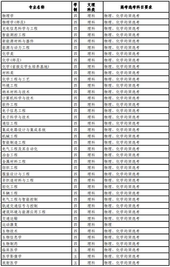 苏州大学2024高校专项计划招生简章 招生专业及计划