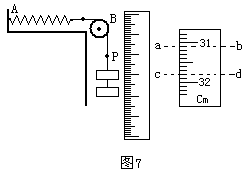 用如图7所示的装置测定弹簧的劲度系数，被测弹簧一端固定于A点另一端用细线绕过定滑轮挂钩码，旁边附有一竖直...