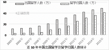 （三）实用类文本阅读（本题共3小题，12分）阅读下面文字，完成7～9题。材料一圆梦正当时，中国梦激荡最大...