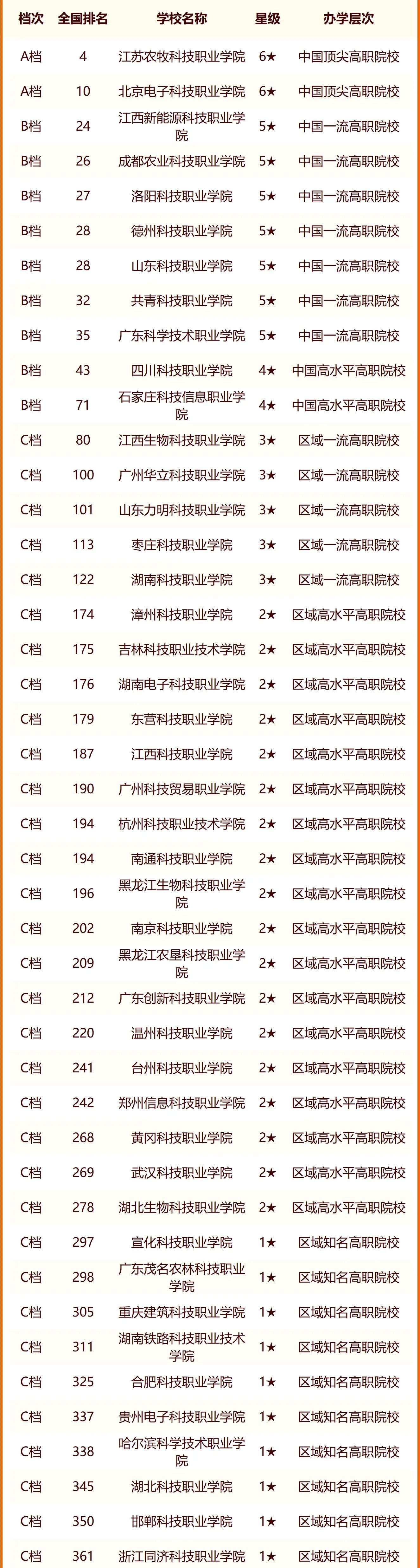 2024中国科技类大学最新排名 十大科技类院校排行榜