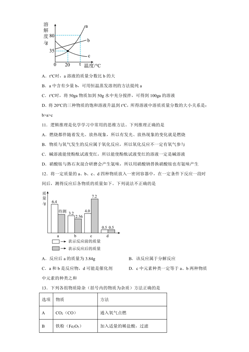 2024年江苏省盐城市射阳外国语学校中考一模化学试题（含解析）