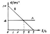 A、B两个物体在水平面上沿同一直线运动，它们的v-t图象如图所示．在t=0时刻，B在A的前面，两物体相距...