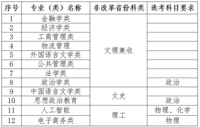 对外经济贸易大学2024高校专项计划报名时间 几号截止